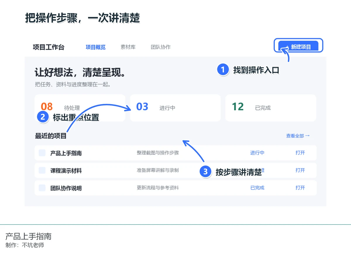 说明图添加标题、品牌与信息底栏